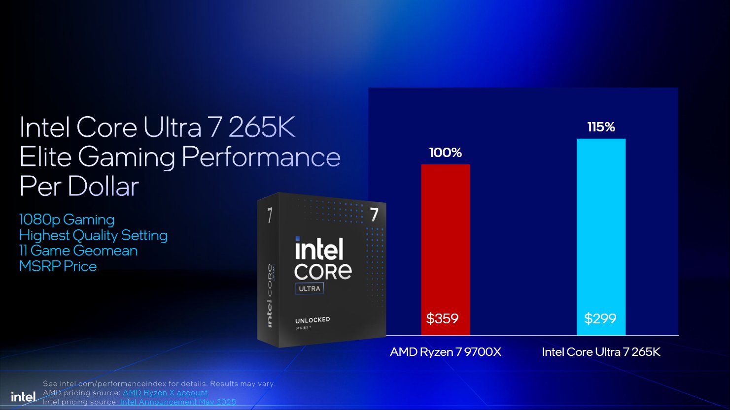 Intel Arrow Lake Desktop CPUs Gaming Performance Vs AMD Ryzen 9000 7