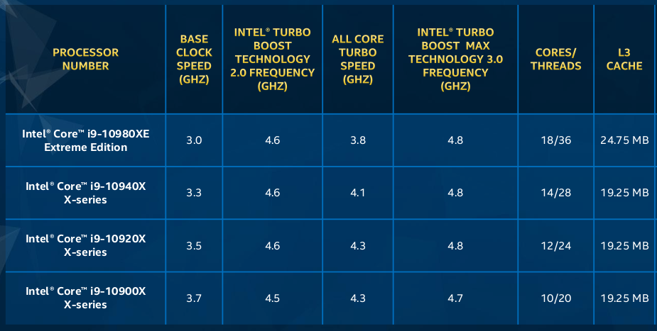intel corex 2019
