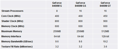 8400ms 8400ms