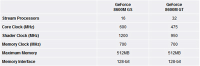 8600ms 8600ms