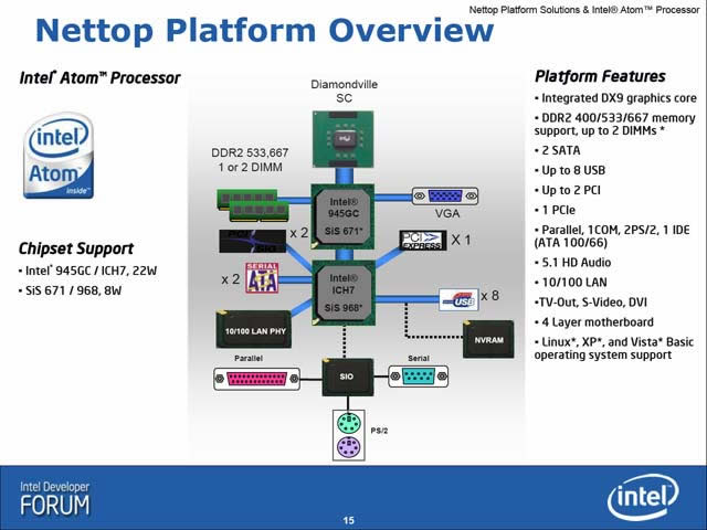 nettop_platform nettop_platform