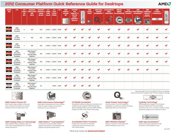 AMD visherasheet 1