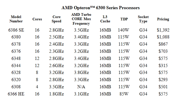opteron 6300 1