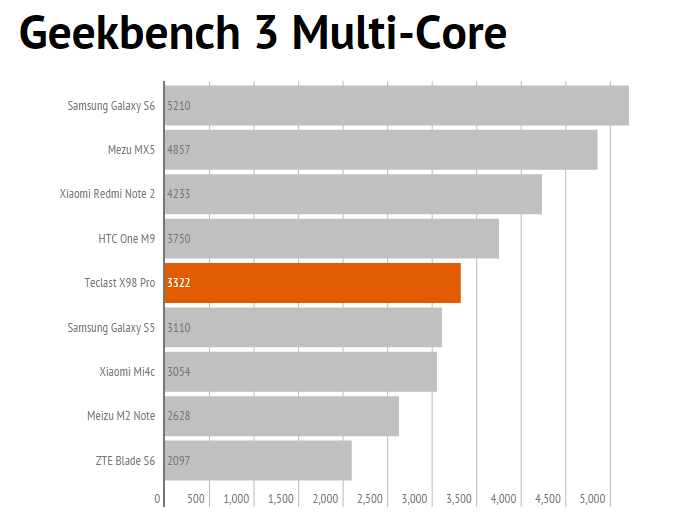 geekmulti