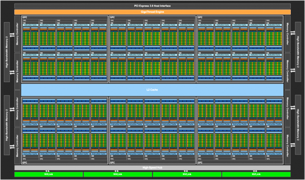 nvidia gp100 block diagram small