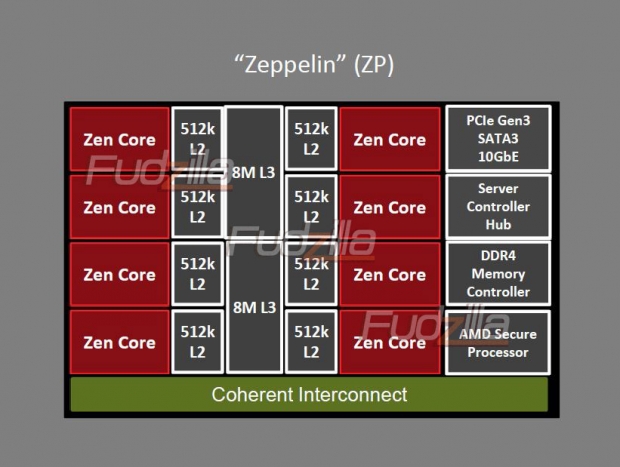 zeppelin