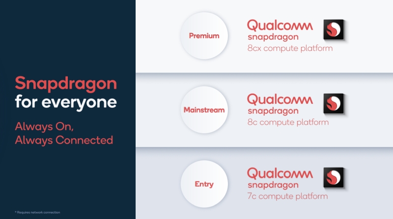 qcom computelineup 1