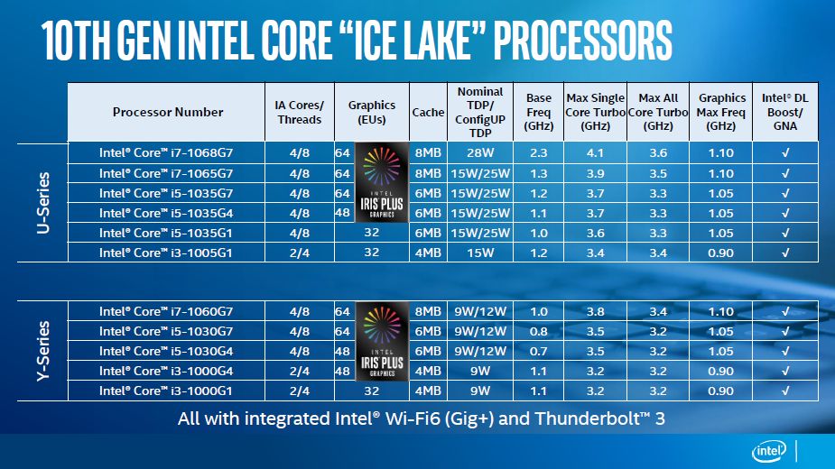 IceLakeSpec
