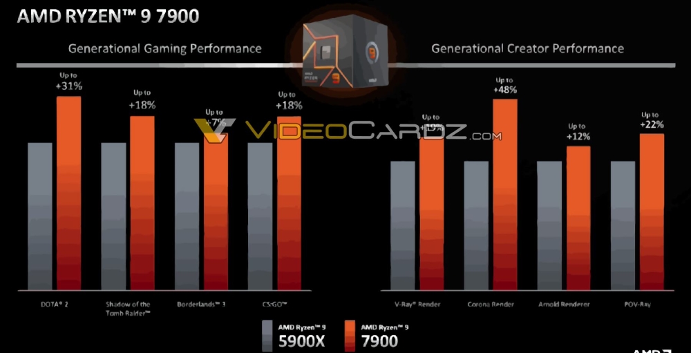 AMD ryzen700nonxleakvc20 2