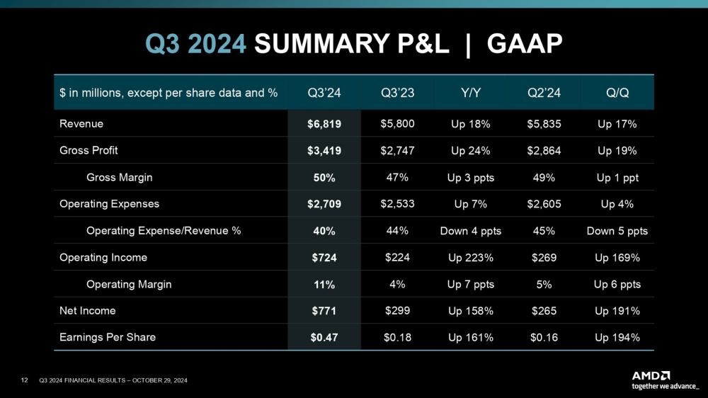 amd financial 1
