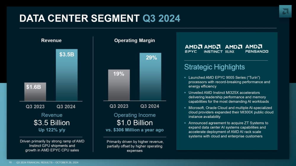 amd financial 5