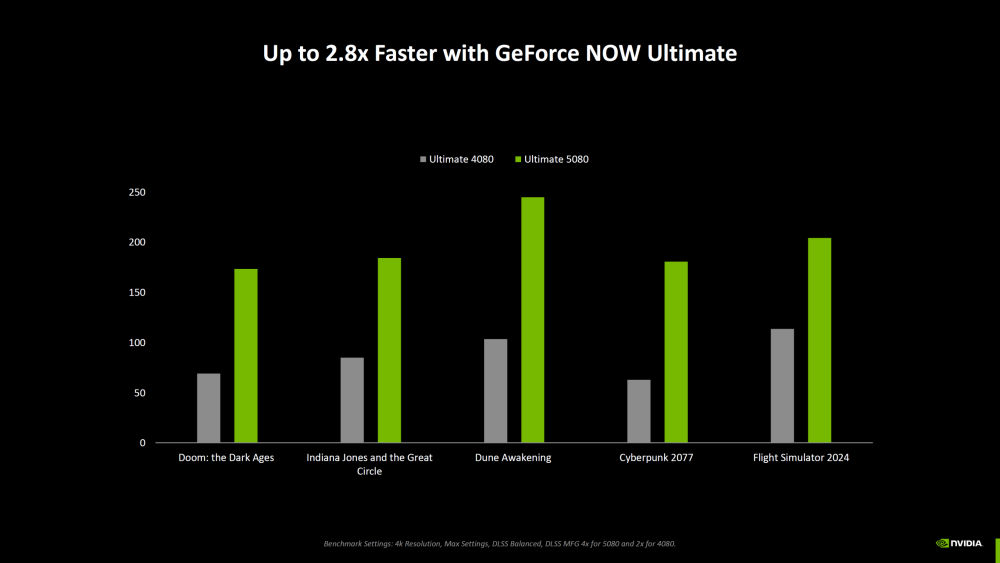 Nvidia geforcenowgamescom 2