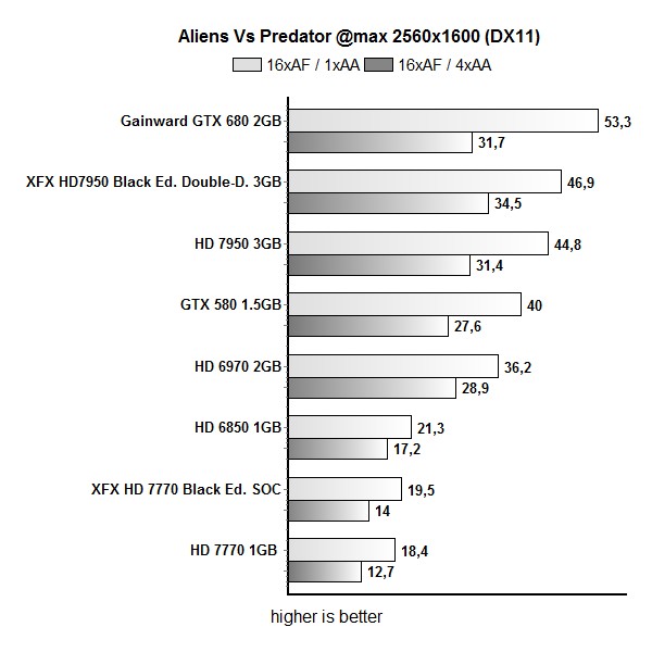 gtx 680 avp 3
