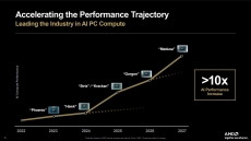AMD’s Consumer Roadmap 2026 is underwhelming