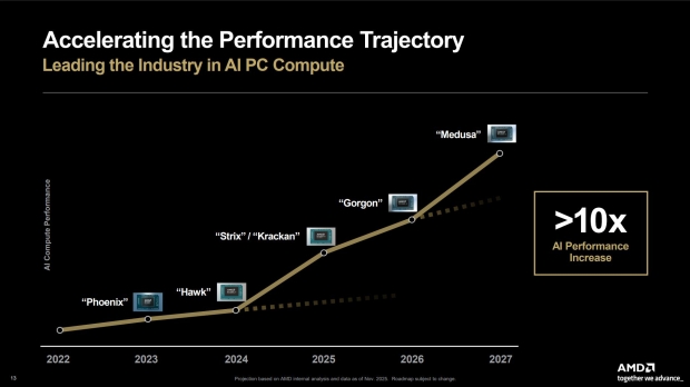 AMD’s Consumer Roadmap 2026 is underwhelming